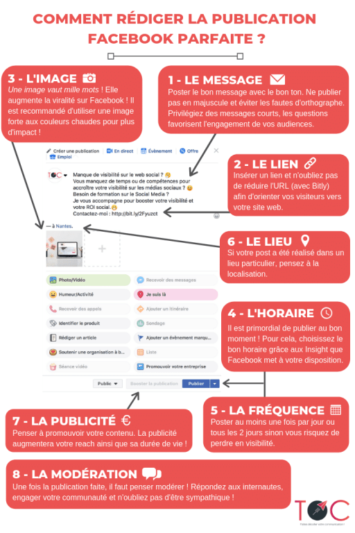 Comment R Diger La Publication Facebook Parfaite Take Off